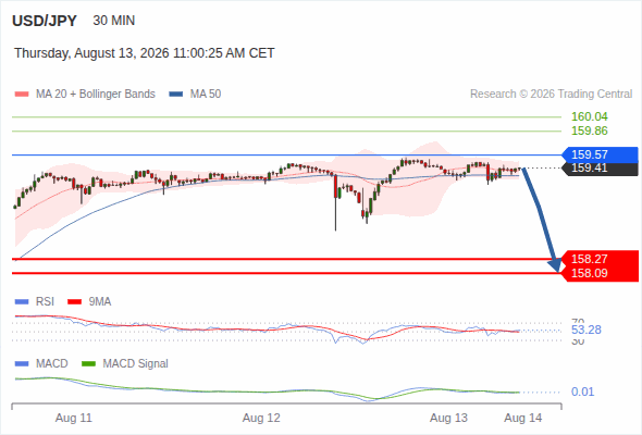 USD/JPY Gün İçi: Dönüm Noktası