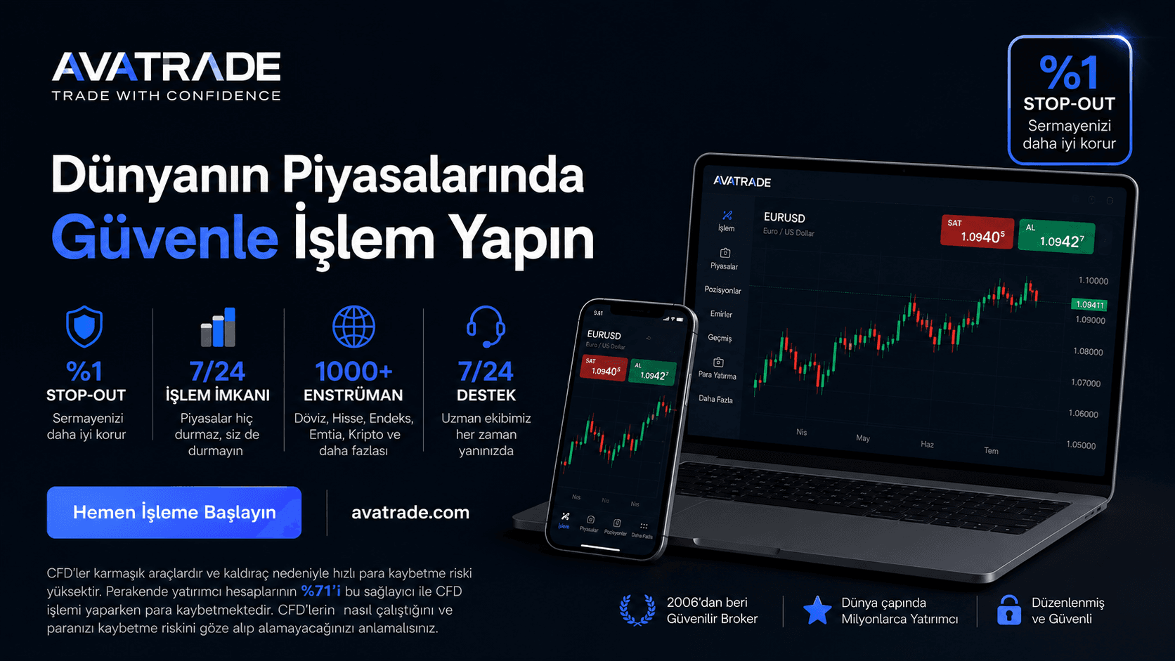 AvaTrade reklamı