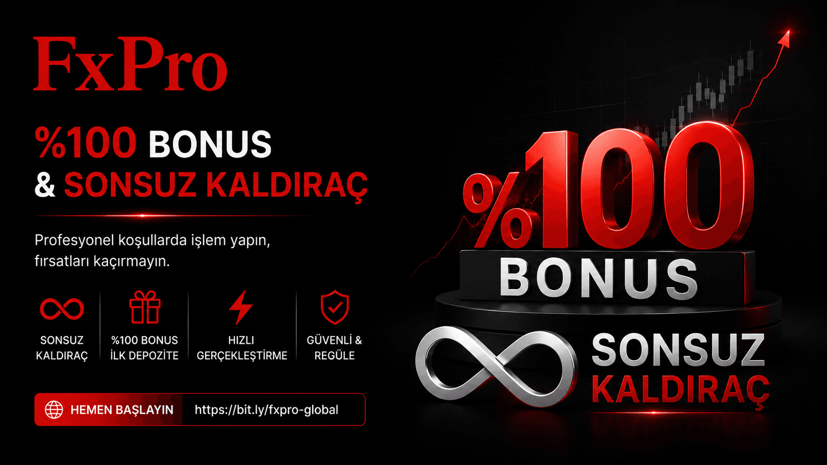 FxPro reklamı