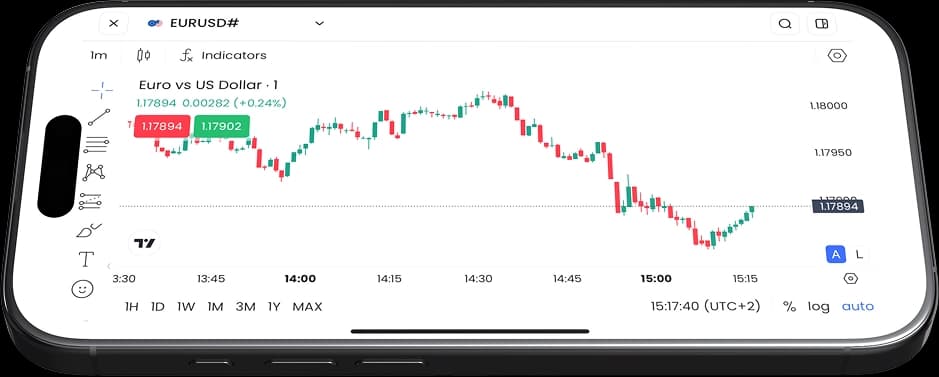 FXPARTNER uygulamasında EUR/USD grafiği
