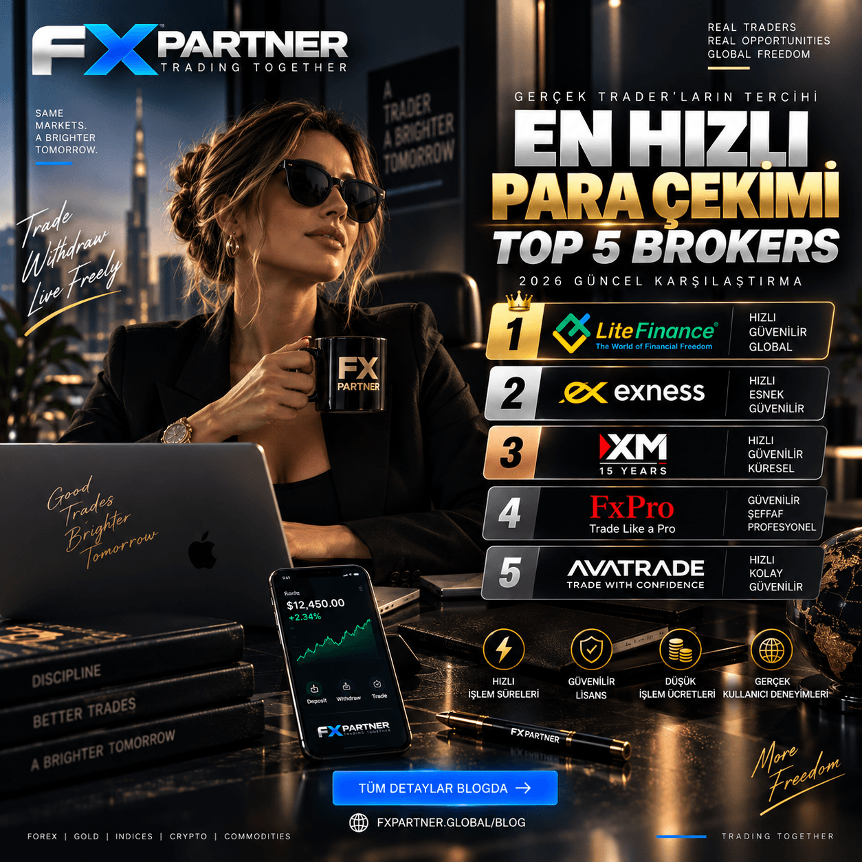 En hızlı para çekimi yapan forex brokerları — 2026 karşılaştırması