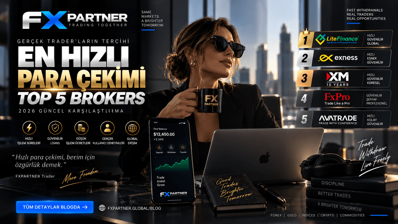 En hızlı para çekimi yapan forex brokerları — 2026 karşılaştırması