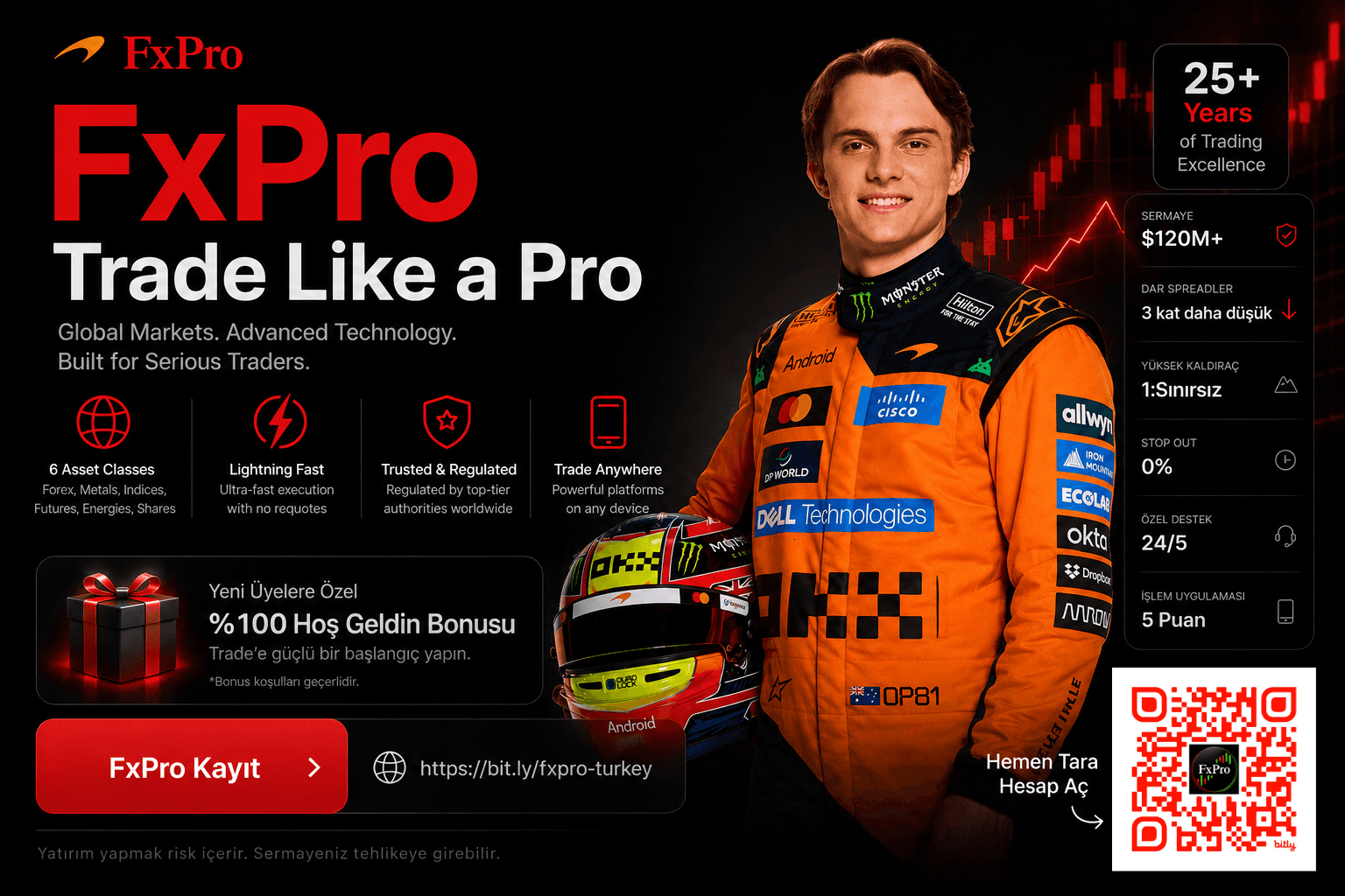 FxPro reklamı